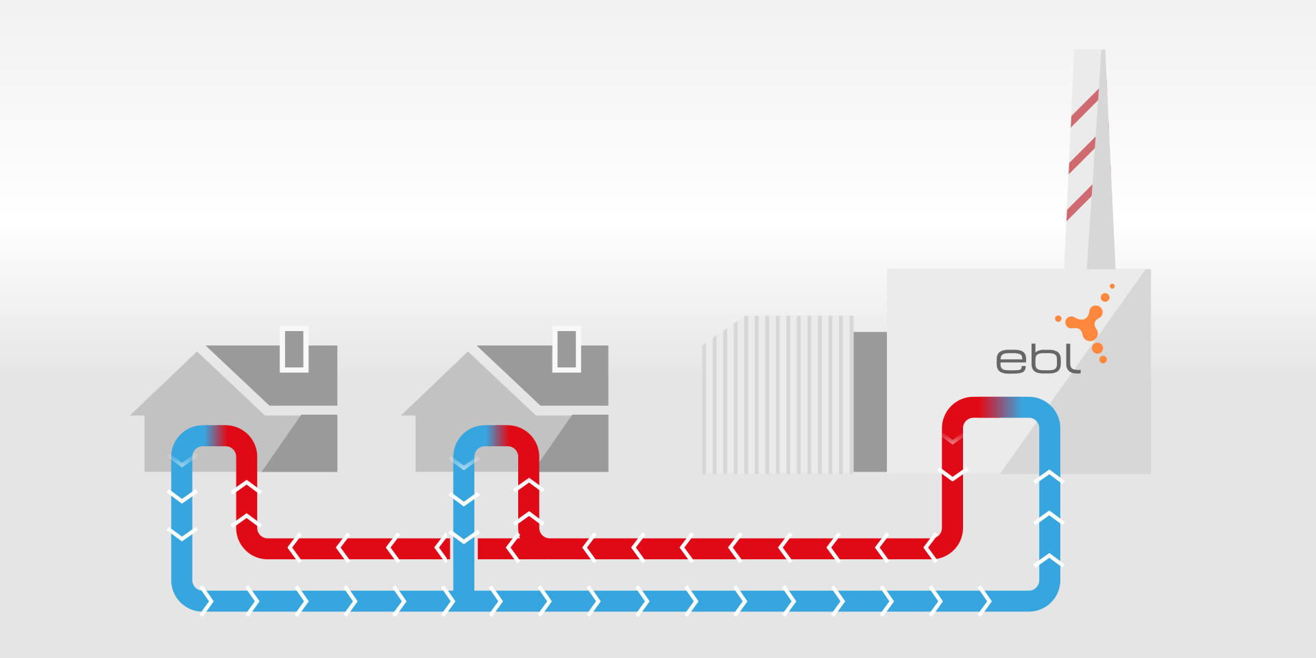 Schéma de fonctionnement chauffage à distance animé