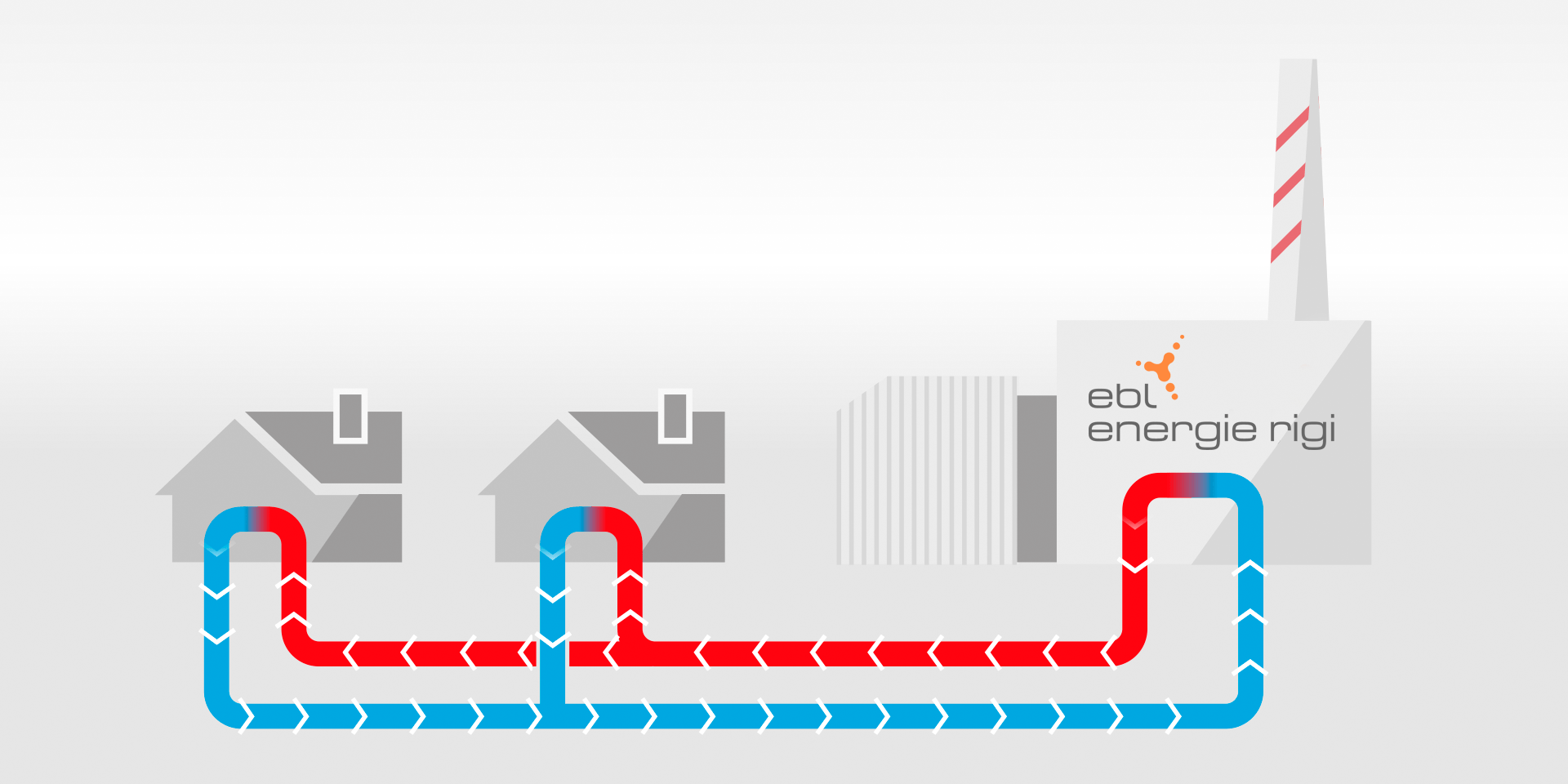 Animated Scheme Fernwärme EBL Rigi